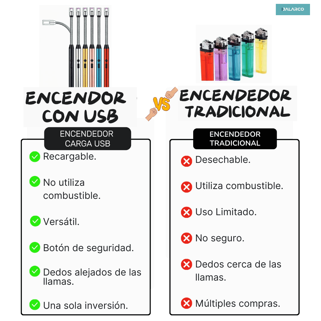 ENCENDEDOR CON CARGA USB MULTIUSO